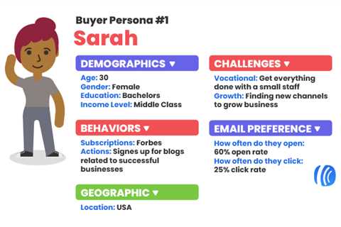Create Your Buyer Persona in 5 Simple Steps