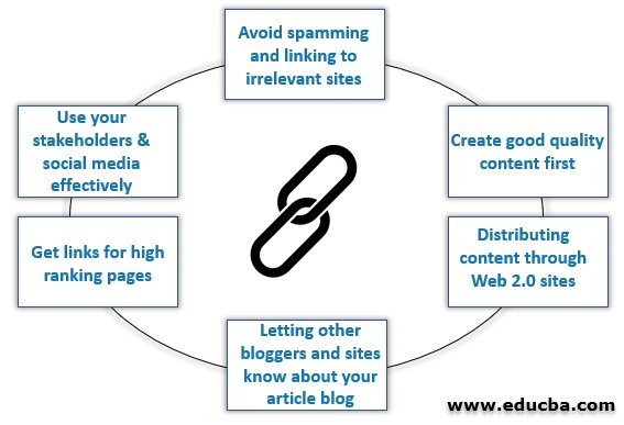 How to Get High-Quality Backlinks From Forums