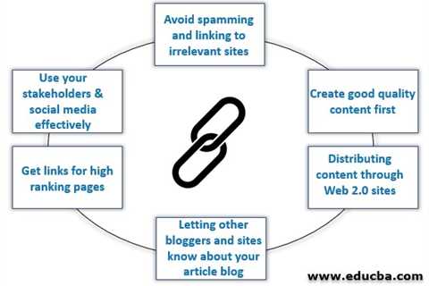 How to Get High-Quality Backlinks From Forums
