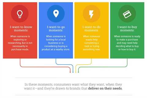 Understanding Google's Ranking Factors