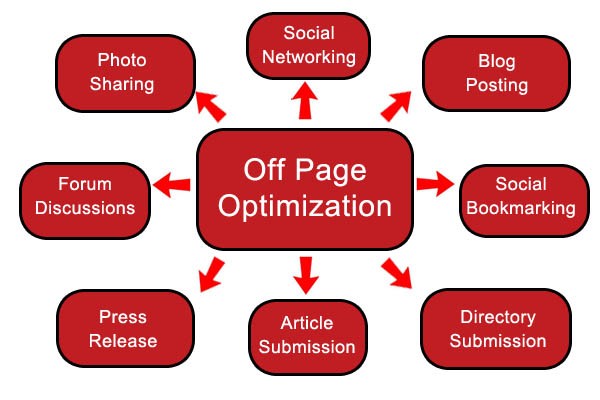 Off Page SEO Techniques