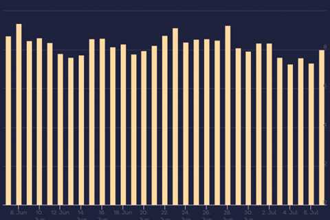 Google Search Ranking Update Volatility July 5th & July 7th