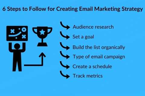 Email Marketing: The Ultimate Content Strategy Planning Guide for Dummies  — nepalcheek0