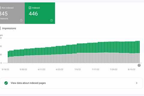 Google Search Console reported pages as being indexed when they were not indexed