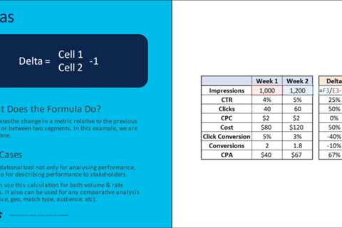 7 useful Excel formulas and functions for PPC