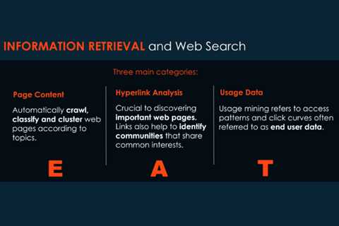 The origins of E-A-T: Page content, hyperlink analysis and usage data