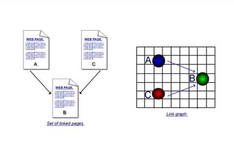 The origins of E-A-T: Page content, hyperlink analysis and usage data