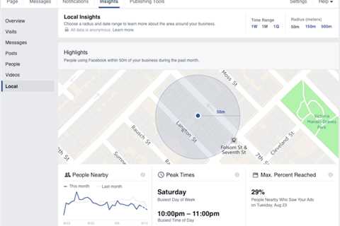 How Hyper Local Marketing Can Help You Reach New Customers