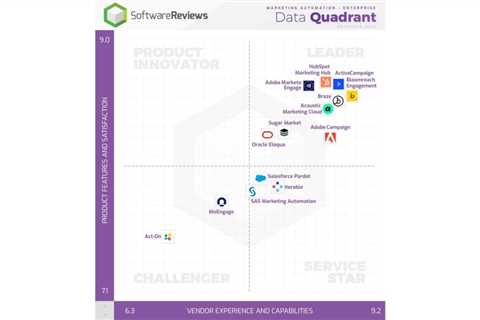 Best Marketing Automation Platforms to Personalize the Customer Journey and Automate Tasks Revealed ..