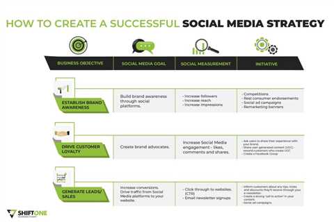 Social Media Planning - How to Plan Your Social Media Strategy