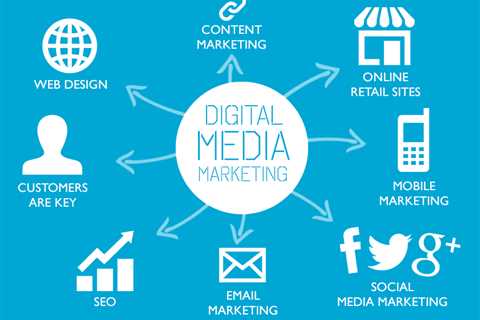 3 Easy Facts About 12 Effective Digital Marketing Tactics and Strategies in 2022 Described 