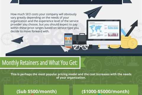 SEO Industry Pricing Information From Vancouver WA SEO