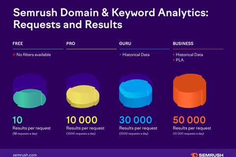 ChatGPT Examples: 5 Ways SEOs and Digital Marketers Can Use ChatGPT