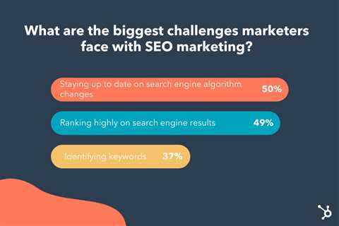 AI For SEO: Can you work fast and smart?