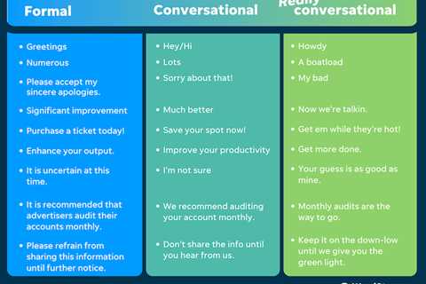 How to Use a Conversational Tone to Engage Your Customers