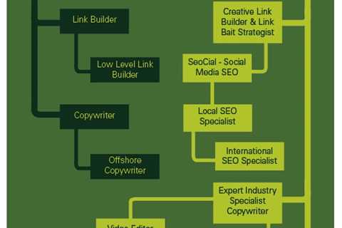 Things about "How to Optimize Your Content for Latent Semantic Indexing: Tips and Best..