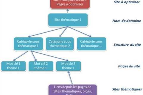 "How to Optimize Your Content for Latent Semantic Indexing: Tips and Best Practices" -..