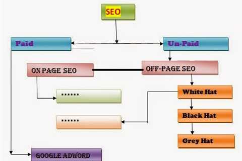 The smart Trick of "The Role of Latent Semantic Indexing in Natural Language Processing"..