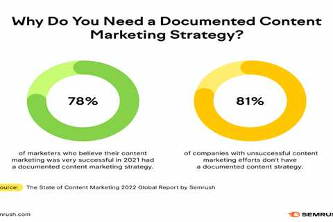 How to write a content marketing mission statement