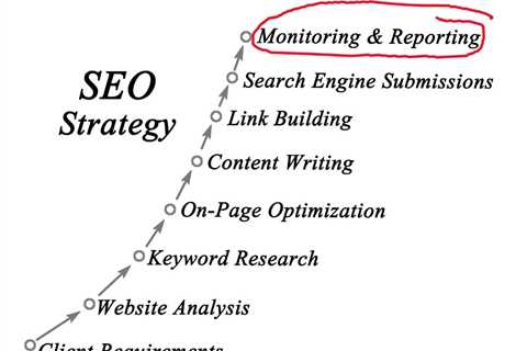 What are the 4 Important Stages in SEO?