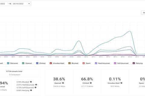 Boosting Email Deliverability: 5 Strategies for DTC Marketers