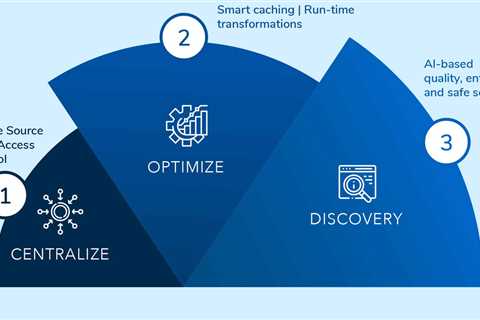 Visual optimization must-haves for AI-powered search