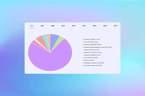 Our New Transparent Pricing Dashboard: Where Your Money Goes When You Buy a Buffer Subscription