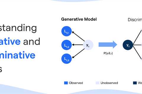 Understanding Generative and Discriminative Models | by BotPenguin