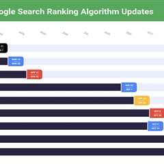 Google algorithm updates 2023 in review: Core, reviews, helpful content, spam and beyond
