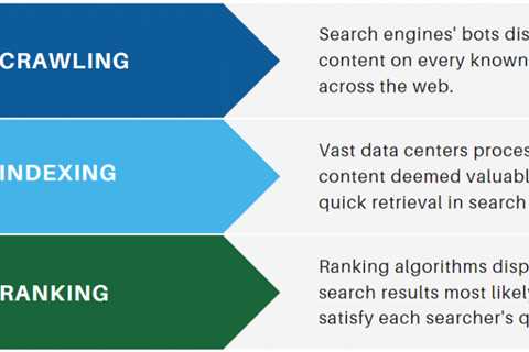 Boost Ebay Sales: Find Keywords With Free Tools