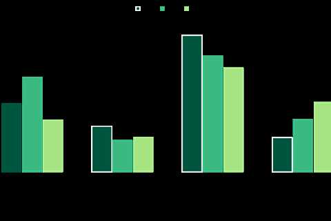 Web Content Management Software Is On A Growth Tear