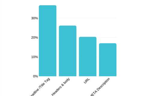 Boost Your App’s Ranking With Aso Tips & Changes