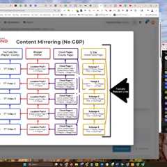 Local SEO Training Q&A - Hump Day Hangouts - Episode 562