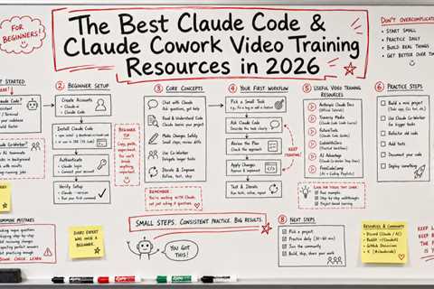 The Best Claude Code & Claude Cowork Video Training Resources in 2026